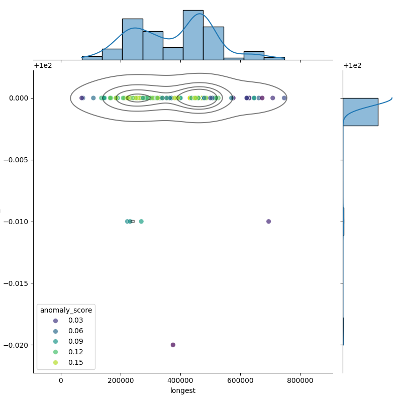 Lactococcus lactis_filt_longest_Completeness_Specific.png